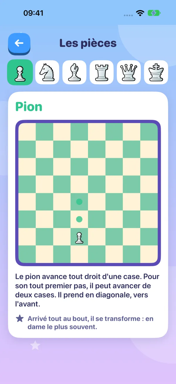 Le guide des pièces : le pion